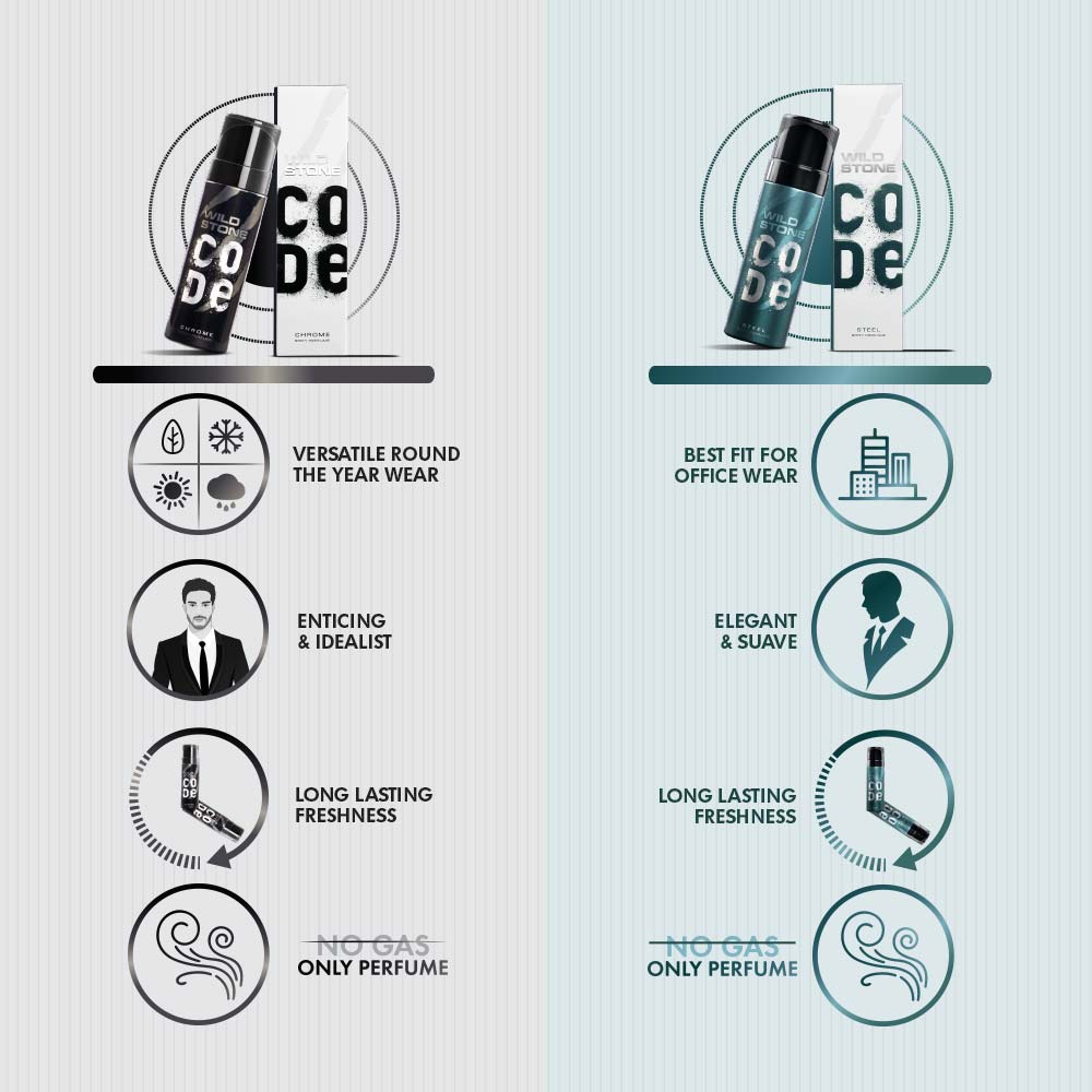 CODE Grooming chrome & steel body perfumes