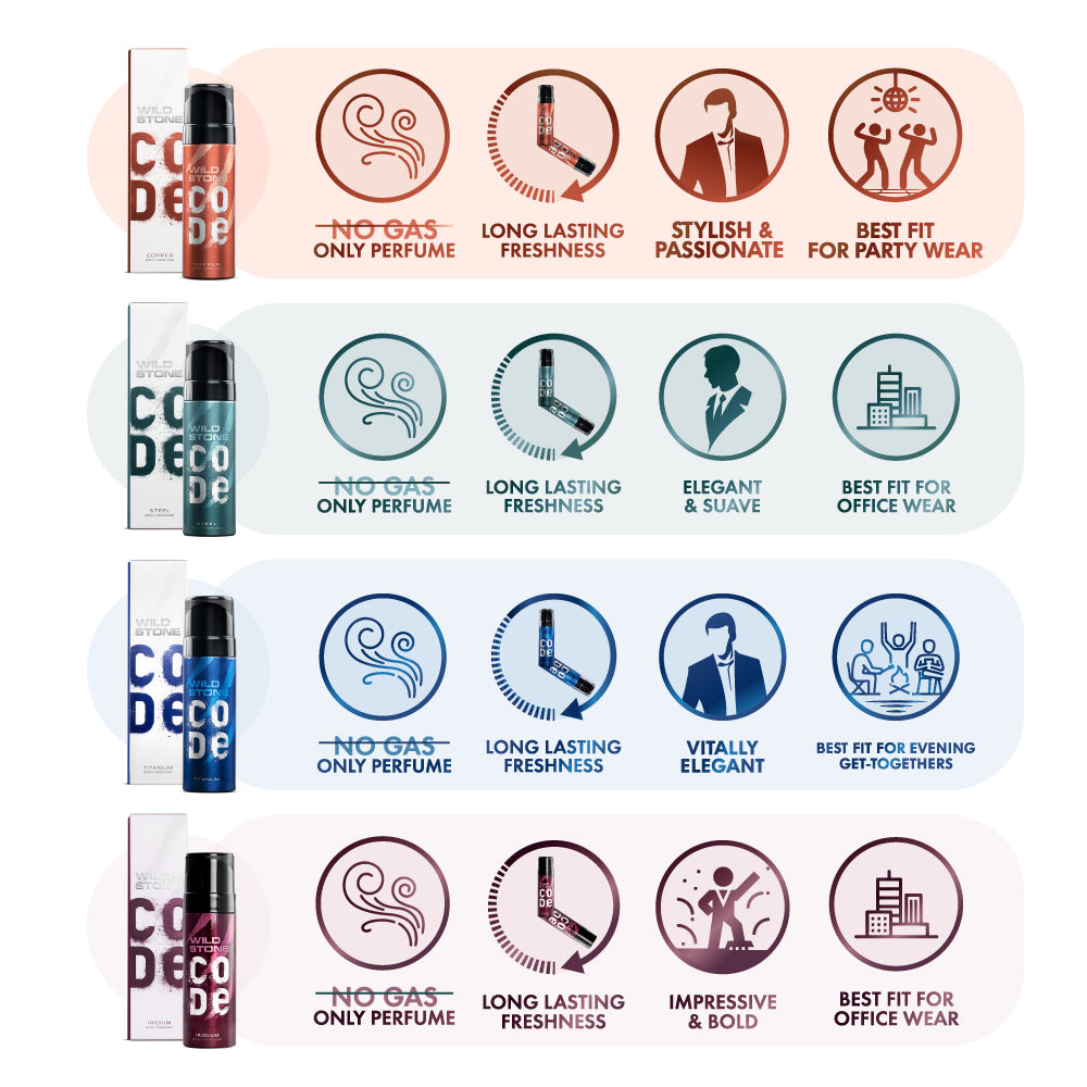 Brother Code Raki Rakhi Gift Hamper for Brother - CODE Body Perfume Gift Se...