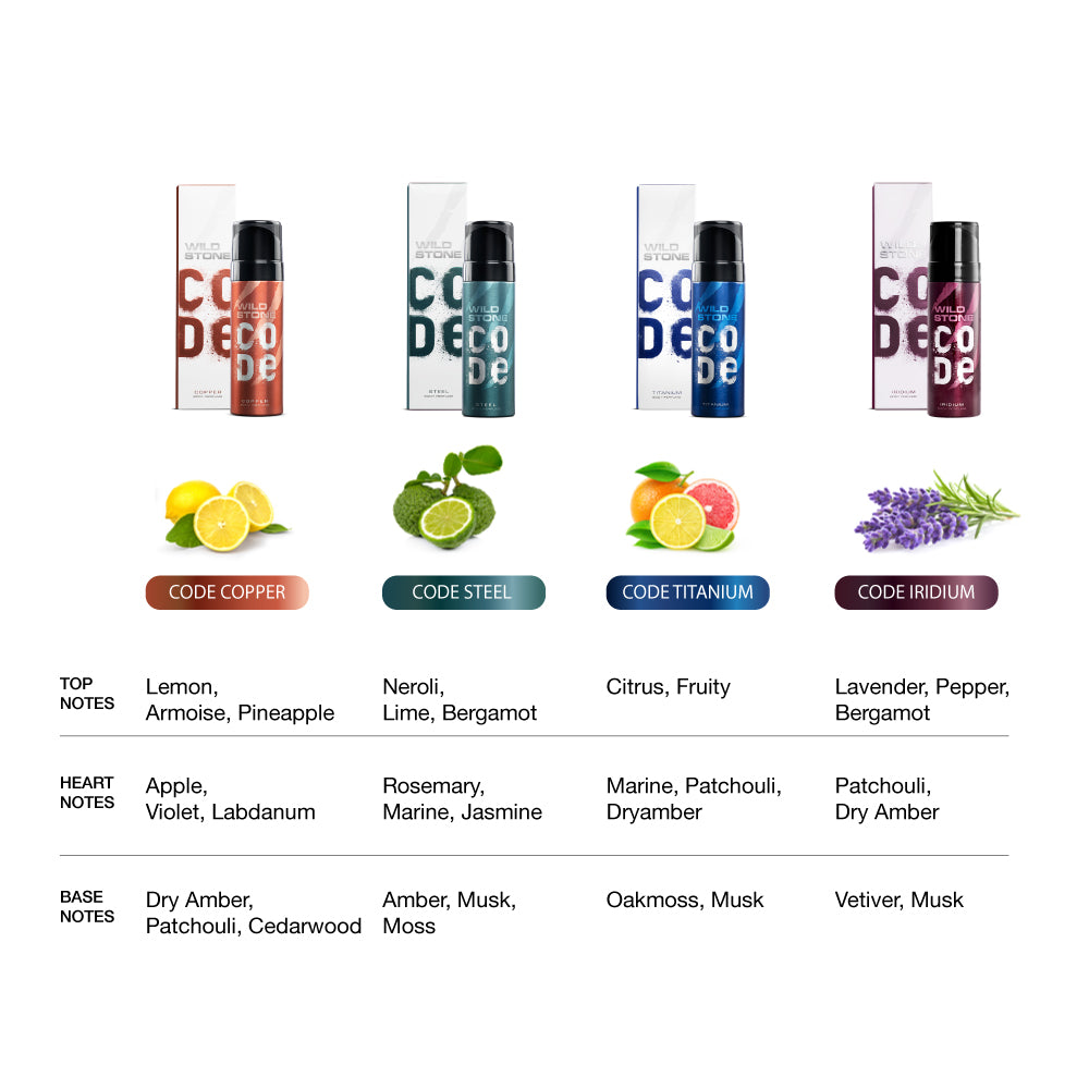 Brother Code Raki Rakhi Gift Hamper for Brother - CODE Body Perfume Gift Se...
